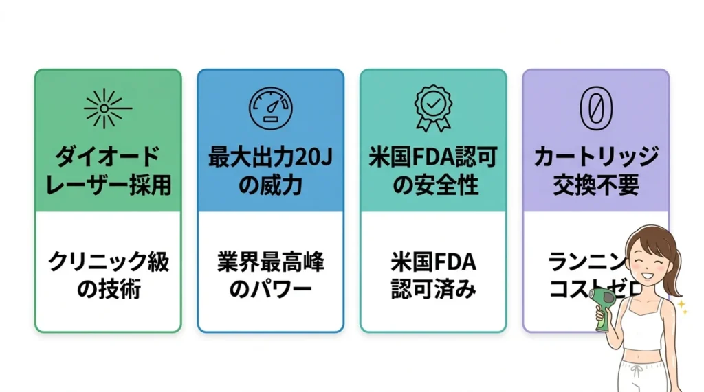 トリア4Xとは？製品の基本スペック