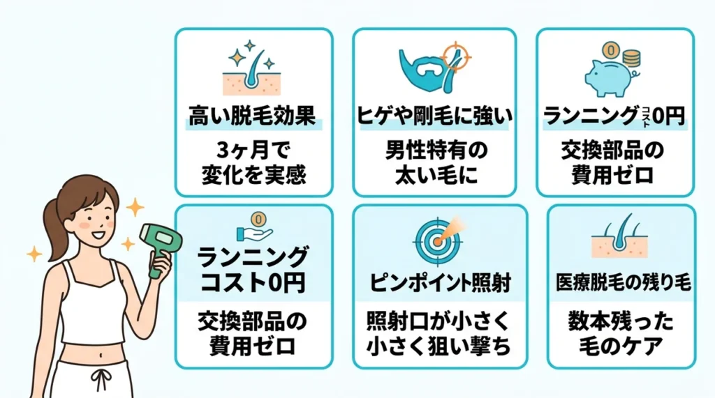 トリア4Xを使用するメリット5つ