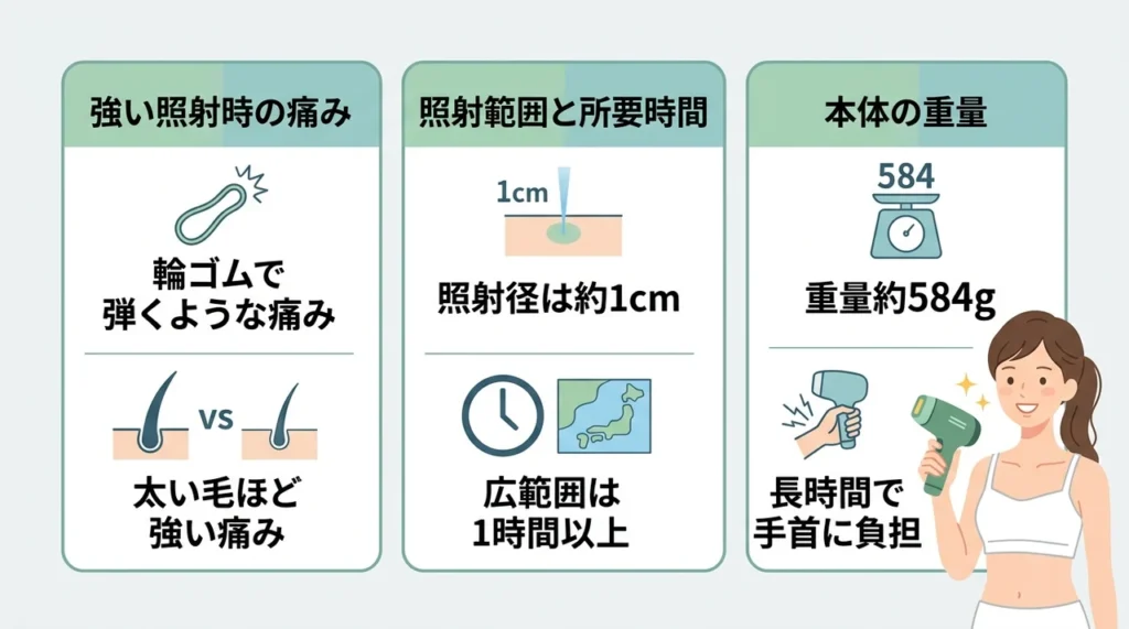 トリア4Xを使用するデメリット3つ