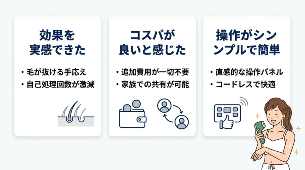 トリア4Xの良い口コミ