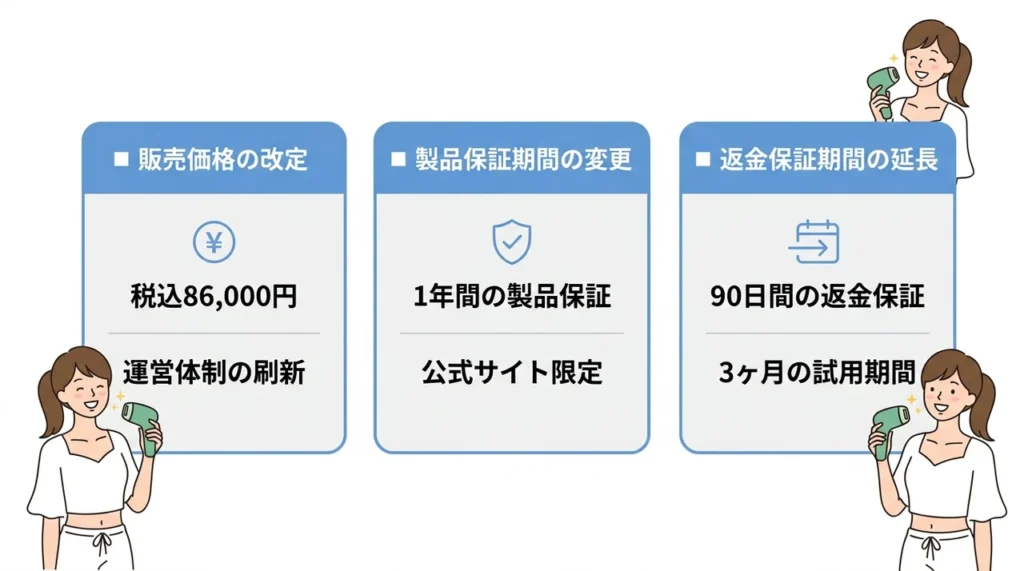 2025年再販モデルの変更点