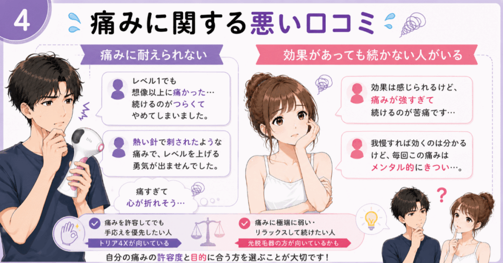 トリア4Xの痛みに関する悪い口コミ